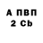 Дистиллят ТГК концентрат Uliana Khokholiak
